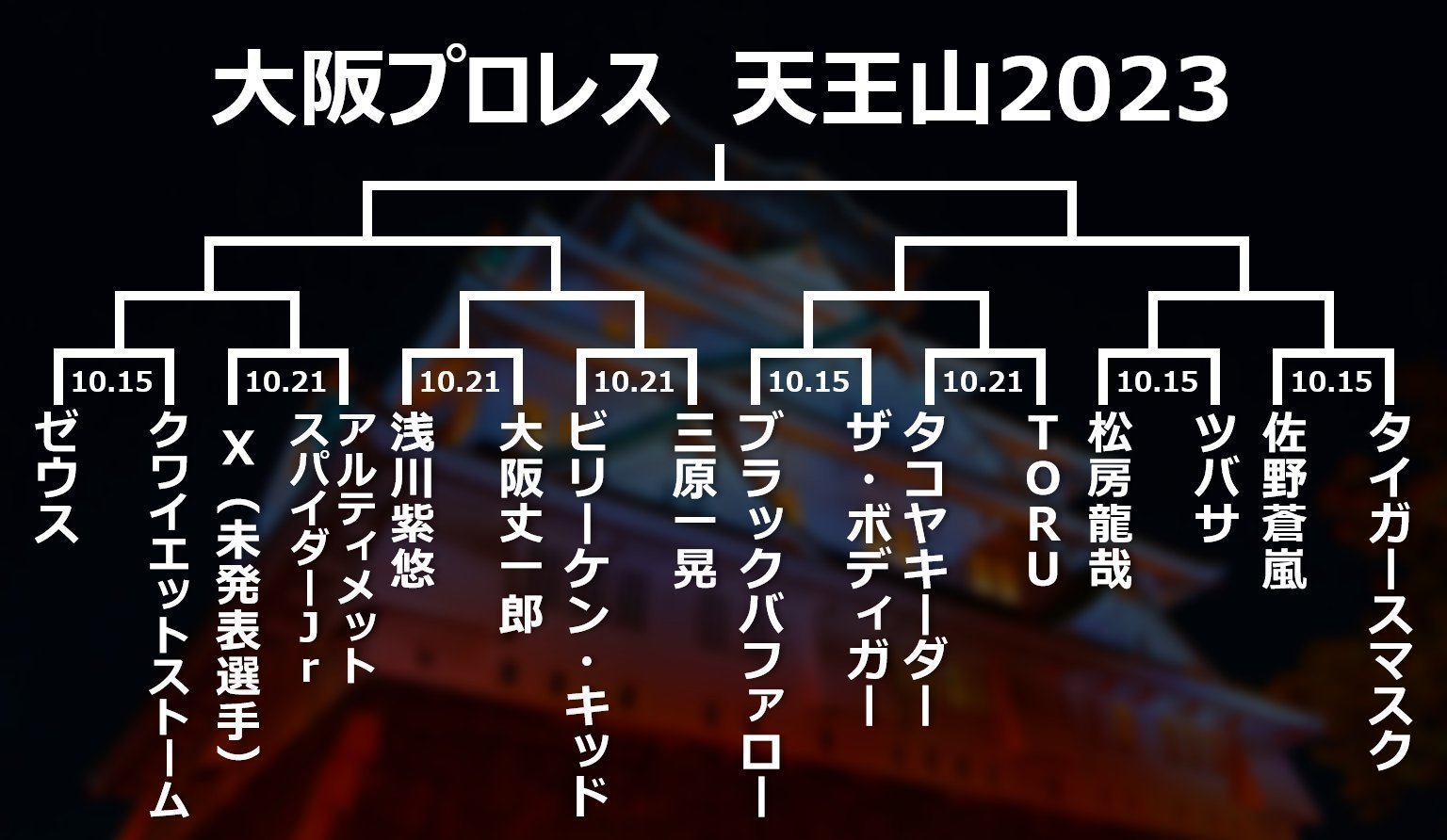 【大阪プロレス】最強決定トーナメント「天王山2023」1回戦対戦カード決定！