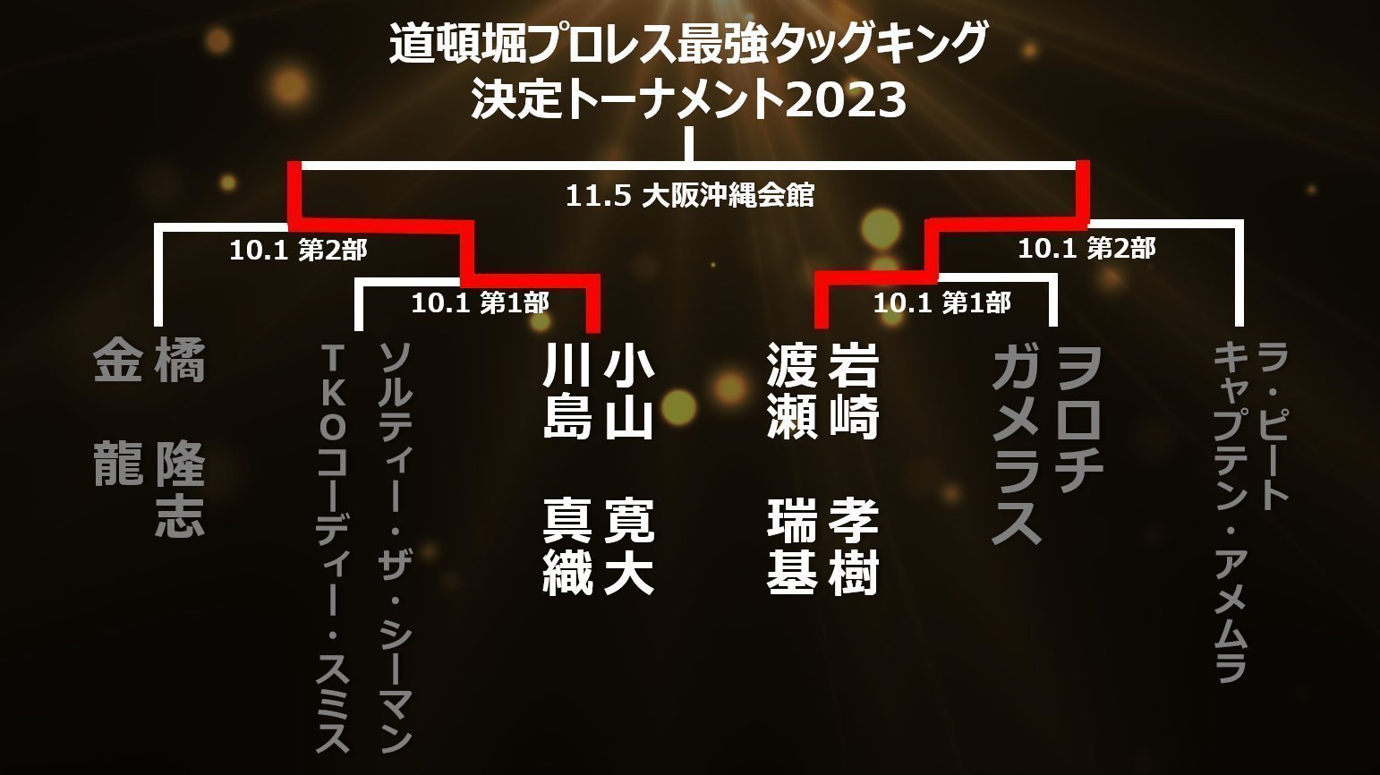 【道頓堀プロレス】タッグの祭典！道頓堀最強タッグキング決定トーナメント2023 決勝戦！大会対戦カード決定！