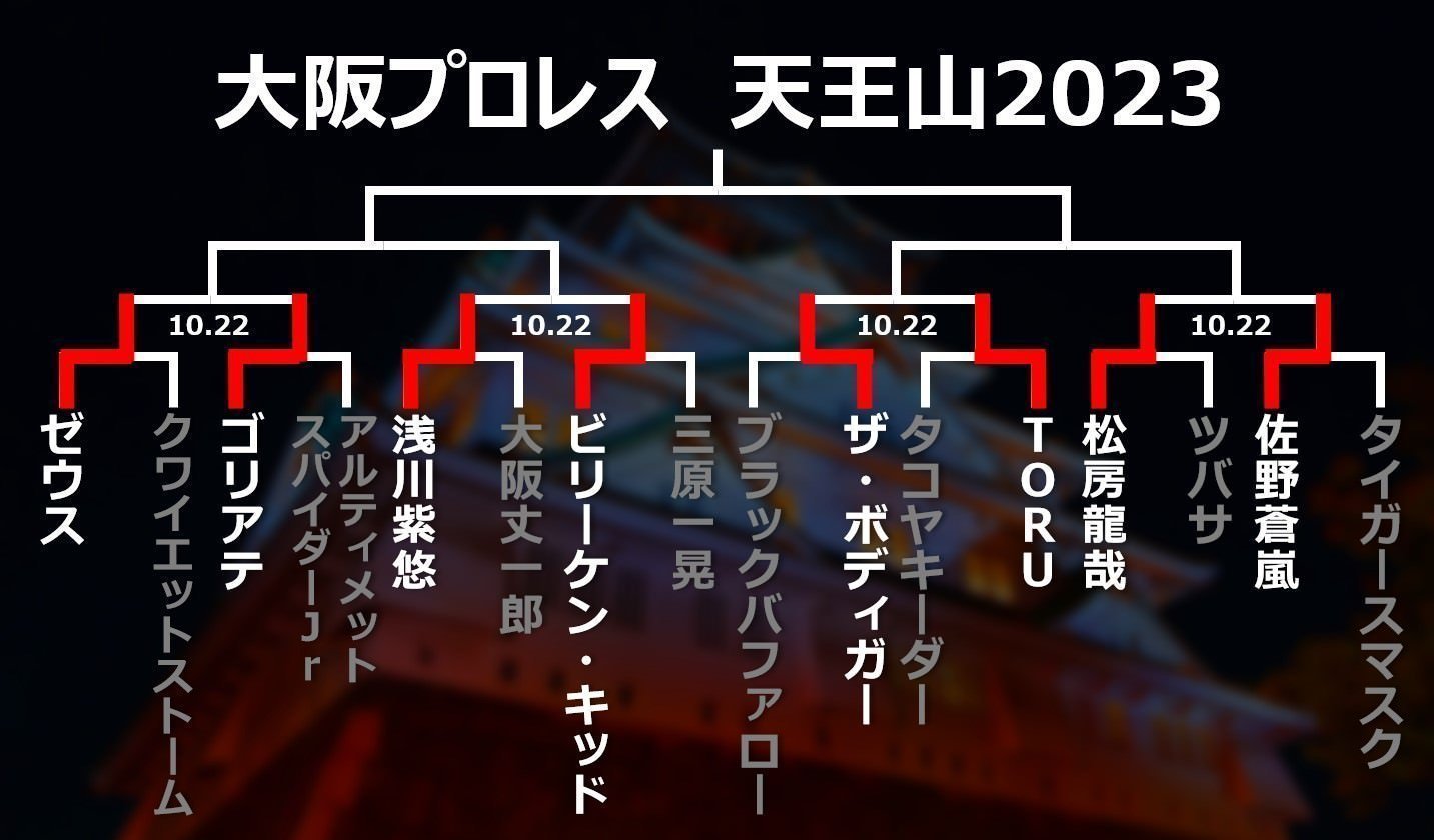 【大阪プロレス】最強決定トーナメント天王山2023 ベスト8が決定！10.22アゼリア大正ホール大会でベスト4が決定！