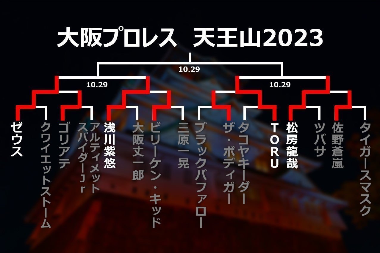 【大阪プロレス】最強決定トーナメント天王山2023ベスト4が決定！10.29大阪・176BOX大会でクライマックスへ！