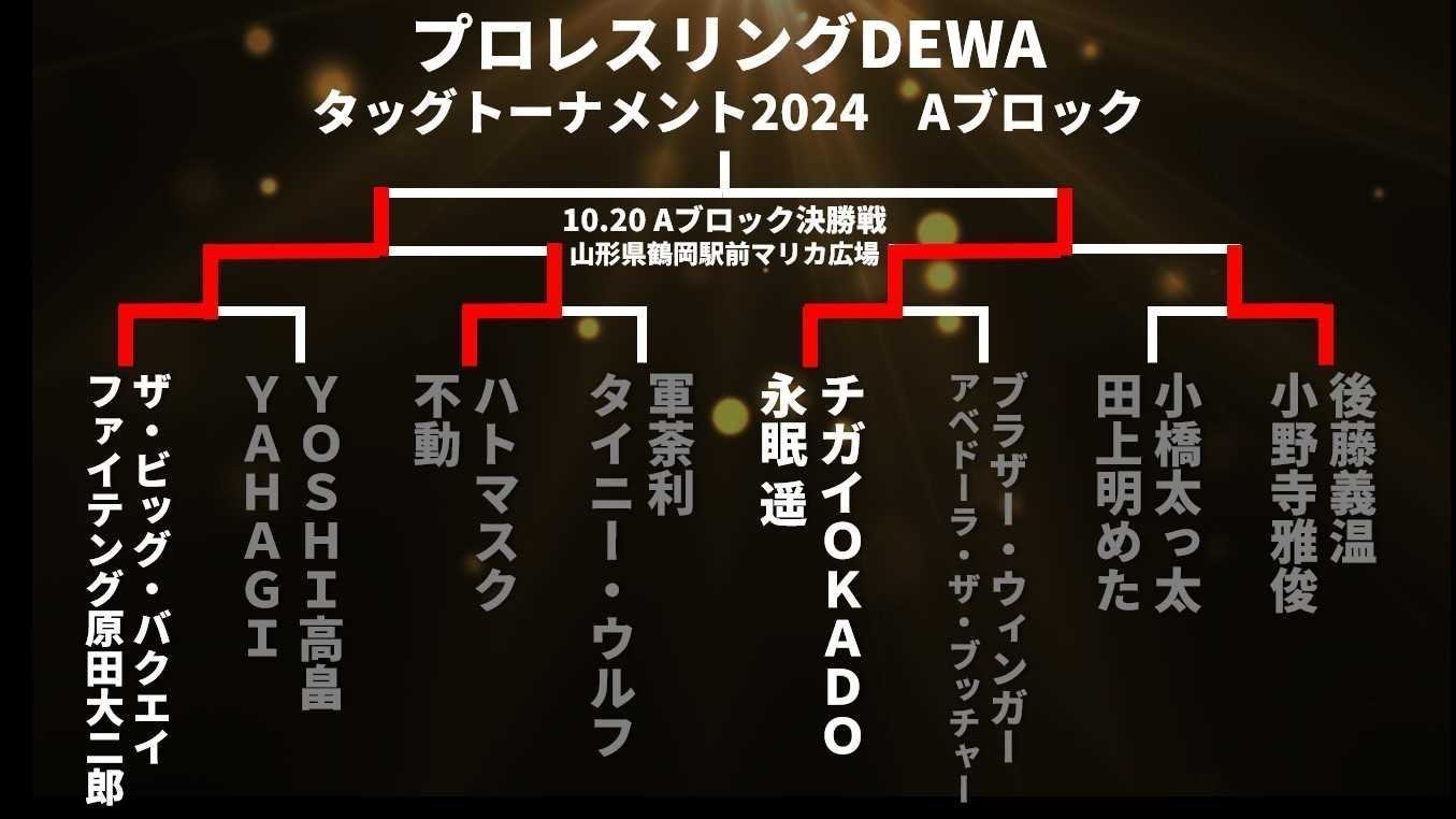 【プロレスリングDEWA】タッグトーナメント、Aブロック決勝進出チーム決定！Bブロックは8.11開幕！