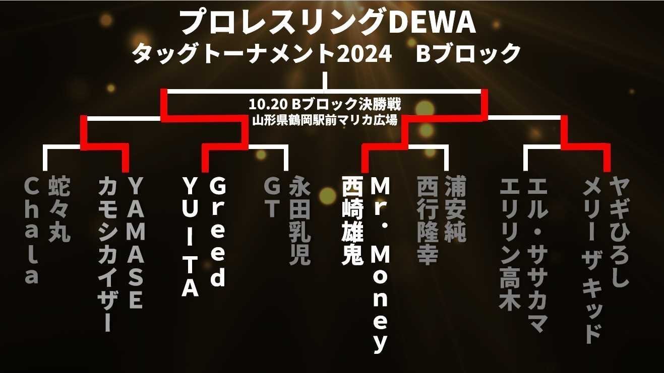 【プロレスリングDEWA】タッグトーナメント、Bブロック決勝進出チーム決定！10.20山形で決勝進出をかけ激突！