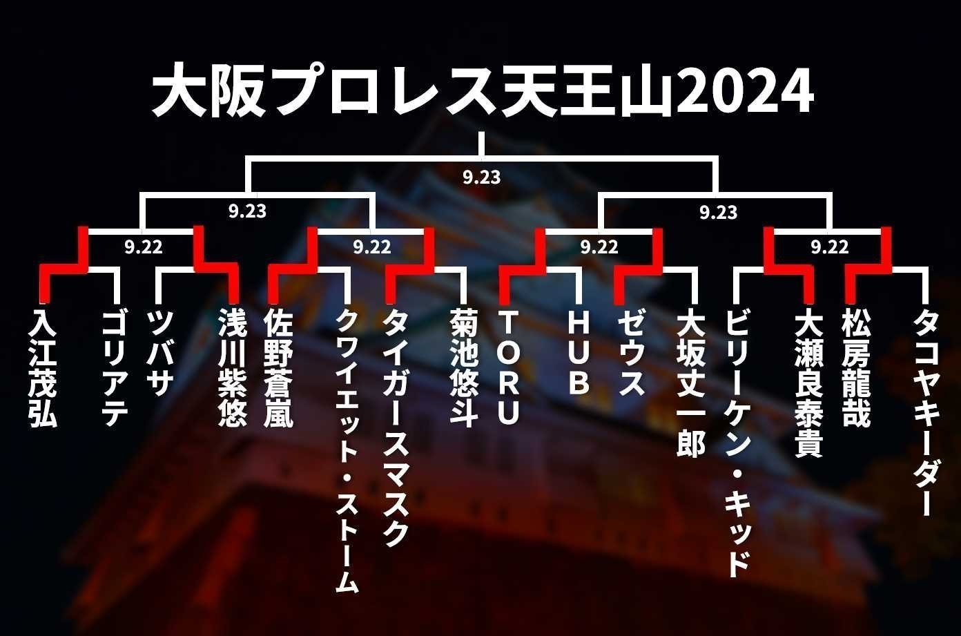 【大阪プロレス】シングル最強決定トーナメント『天王山2024』ベスト8決定！9.22、9.23アゼリア大正でのクライマックスを見逃すな！